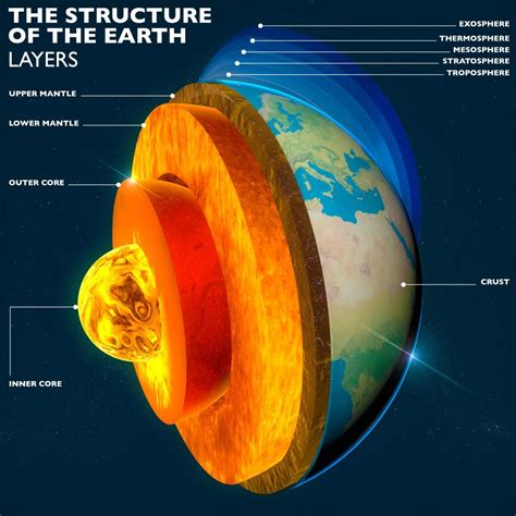 What Is Earth's Core Made Up Of? Scientists' Discovered The Last ...