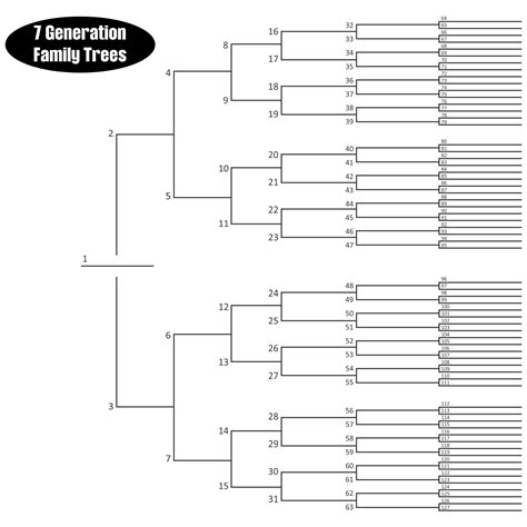 Printable Family Tree Template 7 Generations - Printable Templates