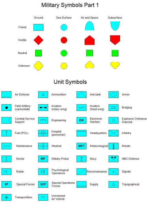 Army Map