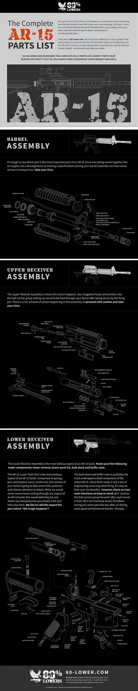 The Complete AR 15 Parts List & AR 15 Build List [Infographic] - 80% Lower Tactical Survival ...