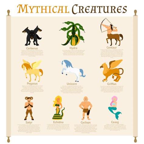 Mythical Creatures Infographics 465710 Vector Art at Vecteezy