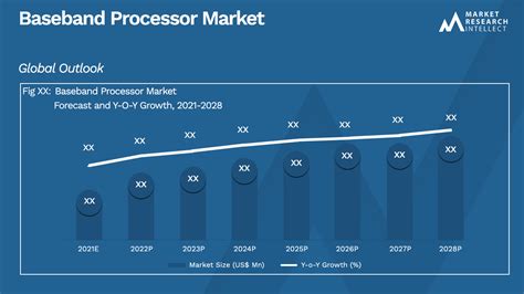 Baseband Processor Market Size, Share, Outlook, and Forecast