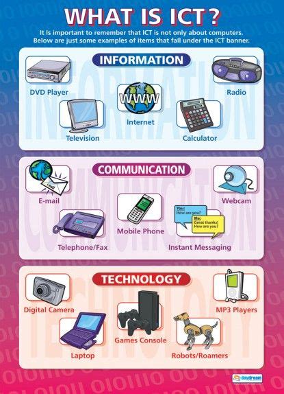 44 best ICT and Computing Posters images on Pinterest | Computer ...