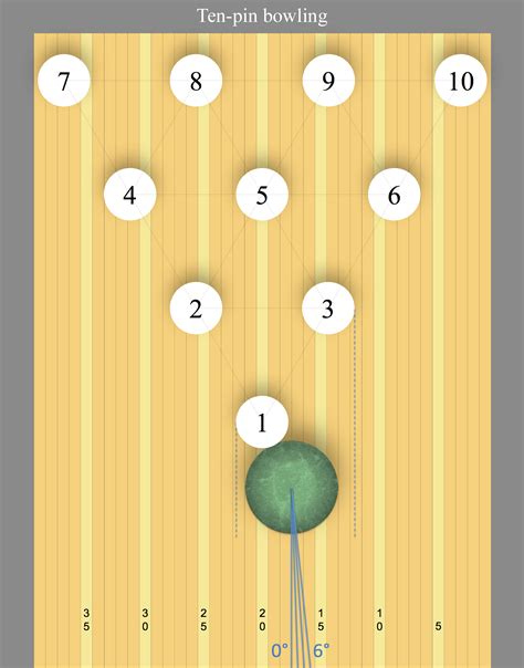 Bowling Pin Setup Diagram: Strike the Perfect Layout! in 2024 | Bowling pins, Bowling, Setup