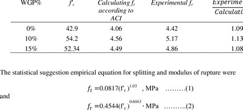 Concrete Beam Flexural Strength Equation - The Best Picture Of Beam