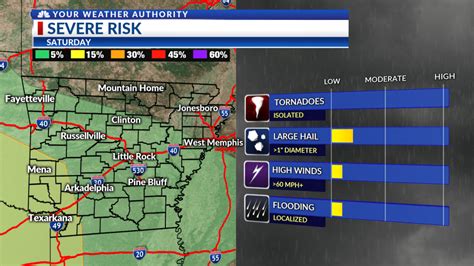 What Is The Weather Going To Be Like Today In Little Rock Arkansas ...