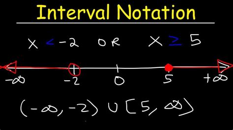 What is interval example?