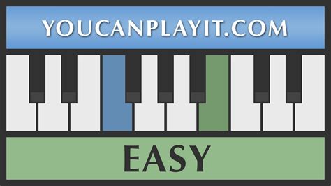 Für Elise | EASY Piano Tutorial | Slow Acordes - Chordify