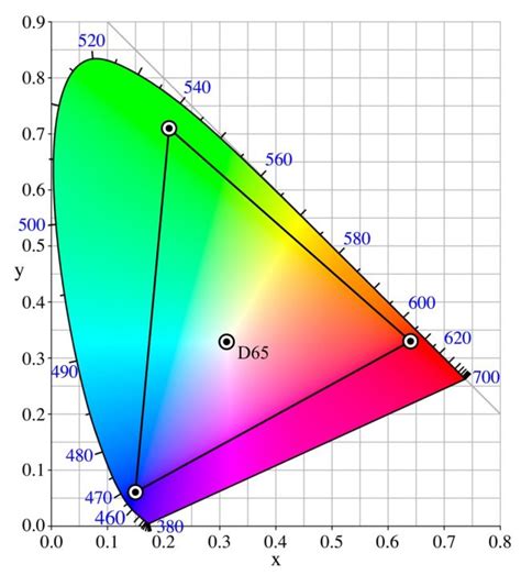 Do You Know about Color Gamut? | GAOMON Articles