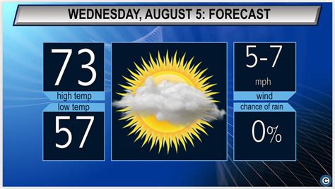 Sunny and cool: Northeast Ohio’s Wednesday weather forecast - cleveland.com