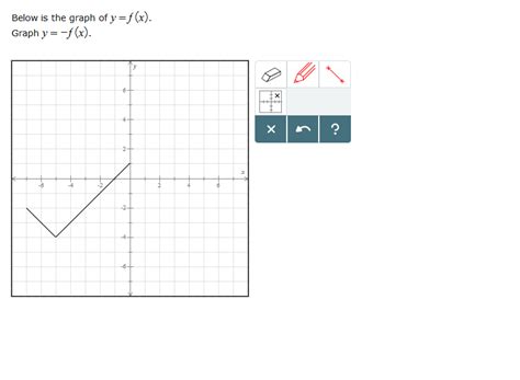 Solved Below is the graph of y f(x) Graph y (x) 6 X -6 4 -2 | Chegg.com