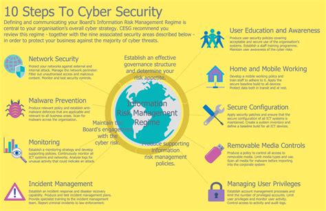 No alt text provided for this image | Cyber security, Cybersecurity ...