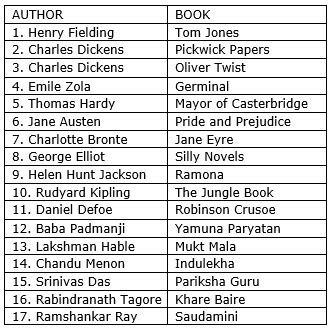 Write names of books and their authors from Chapter 8 novels, society ...