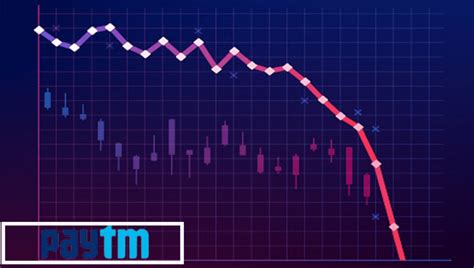 Paytm Share Price Lags in Performance!! See More Details...