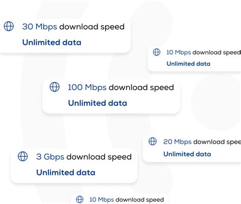 5 Best Cheap Internet Plans in London, ON