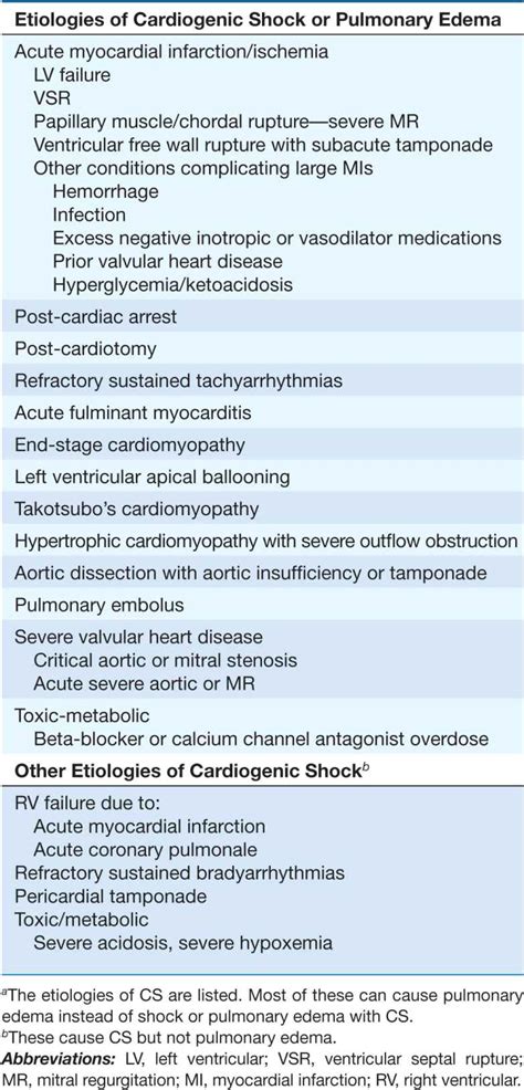 Pulmonary Edema Signs And Symptoms