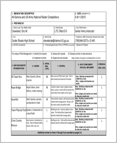 army risk assessment form Five Secrets You Will Not Want To