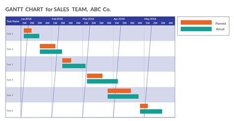 Cool Plan And Actual Gantt Chart Bid Proposal Template Excel