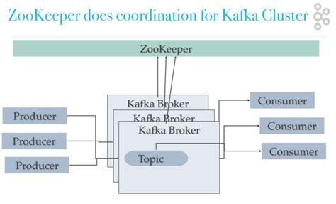 Kafka Architecture - DZone Big Data