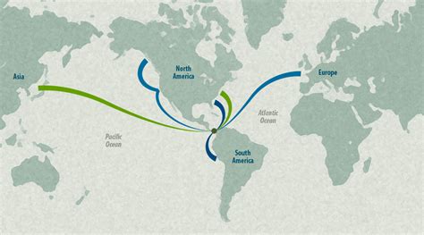 Rutas comerciales de Panamá