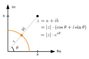 Polar form of a complex number | Math methods, Math formula chart ...