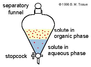 Definition of extraction - Chemistry Dictionary