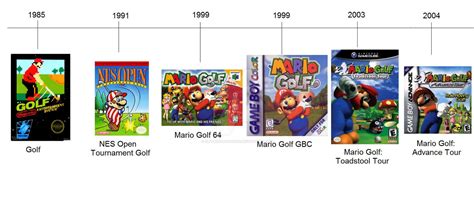 Mario Timeline 4 Part 1 by clamanathaeioup on DeviantArt