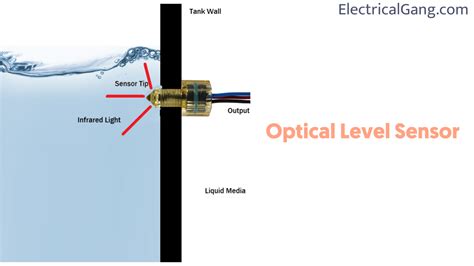 Optical Sensor Basics | Types of Optical Sensor | Applications of Optical Sensors