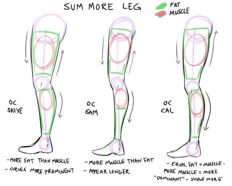 How To Draw Leg - Drawing.rjuuc.edu.np