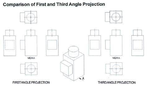 Orthographic Projection Architecture