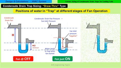 Condensate Drain Traps - Correct sizing: by KHS Engineering Topics ...