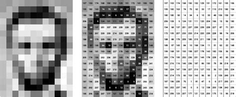 Matrix of Pixel Values