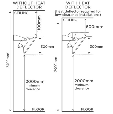 Bromic Radiant Gas Heater Heat-Flo 5 Tile Natural Gas