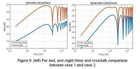 S-parameter Renormalization, The Art of Cheating | 2017-01-12 | Signal Integrity Journal