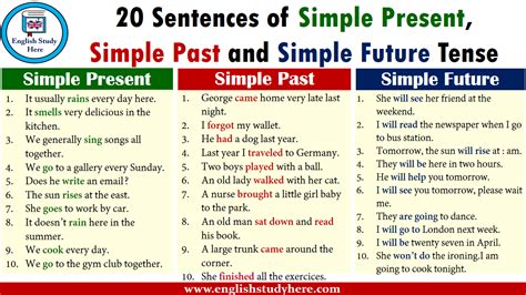 20 Sentences of Simple Present, Simple Past and Simple Future Tense ...