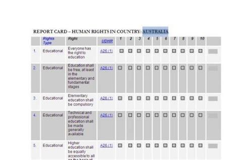 Human Rights Report Card - My Country | DocDownload