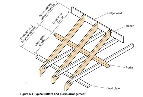 Wood Frame Wood Roof Diagram