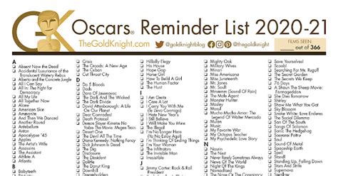 Oscars 2021: Printable Best Picture Reminder List; How many films have you seen in 2020-21 ...