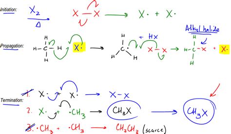 Free Radical Halogenation - Organic Chemistry Video | Clutch Prep