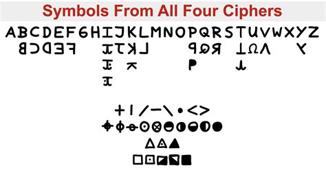 Zodiac Killer Ciphers Wiki