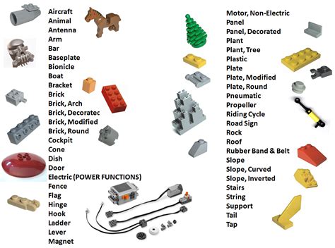 Exploring The Different Types Of Legos Pieces | Legouniverse