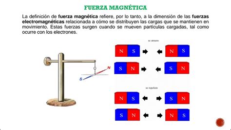 Clase virtual (A)- Fuerza magnética , Ciencias Naturales- 2GC - YouTube