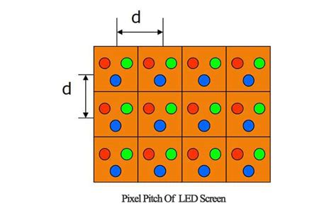 What is a Good Pixel Pitch and Resolution of LED Display Screen? - DOIT ...