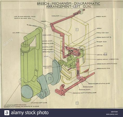 Breech Mechanism Stock Photos & Breech Mechanism Stock Images - Alamy