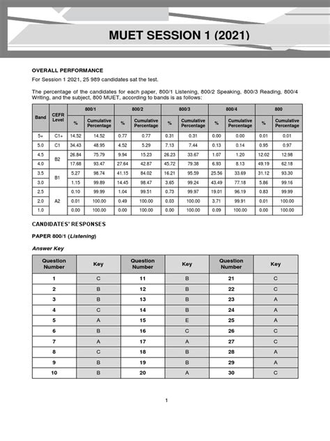 800 Muet | PDF | Classroom | Teachers