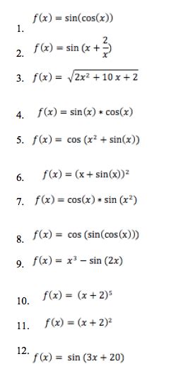 Mastering the Chain Rule - Magoosh Blog | High School