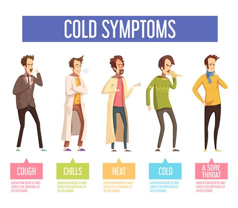 Flu Cold Symptoms Flat Infographic Poster 471214 Vector Art at Vecteezy