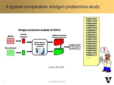 Understanding protein lists from proteomics studies Bing Zhang