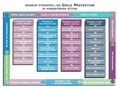 Child protection | UNHCR