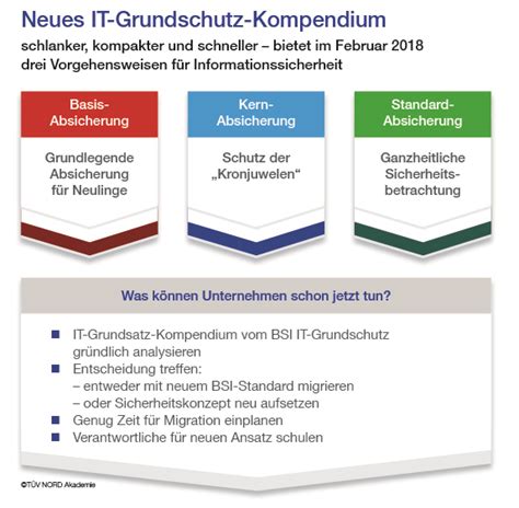 Schneller, kompakter, anwendungsorientierter: Der neue BSI IT ...